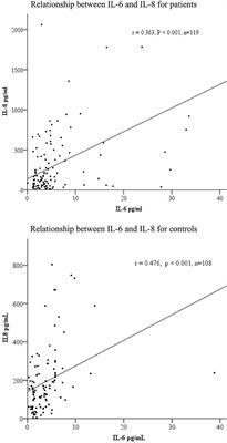 The Relationship Between Serum Cytokine Levels and the Degree of Psychosis and Cognitive Impairment in Patients With Methamphetamine-Associated Psychosis in Chinese Patients